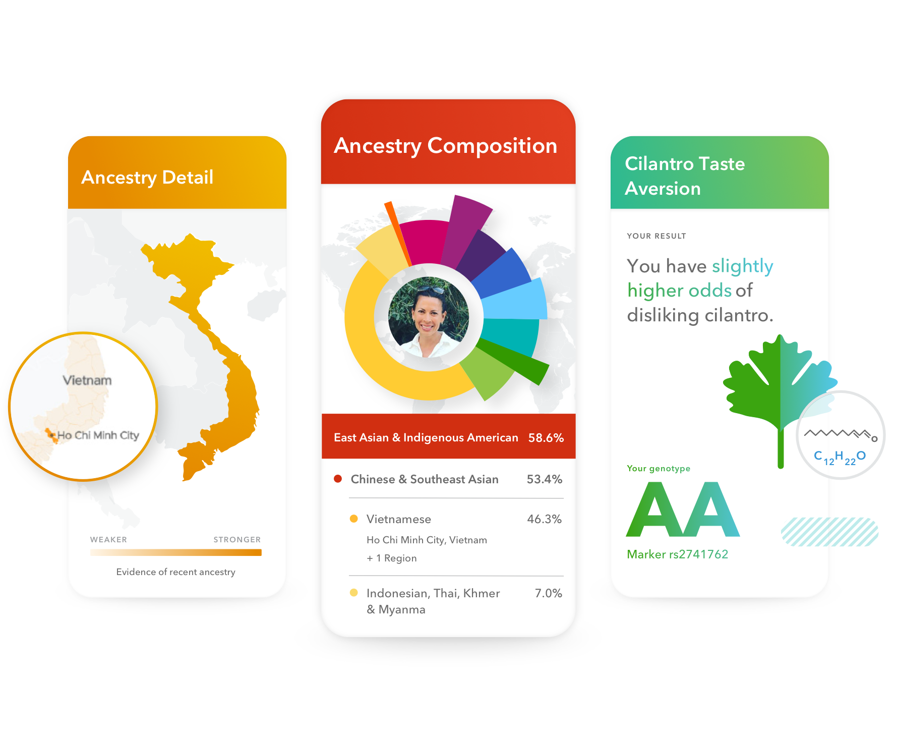 sample ancestry service reports